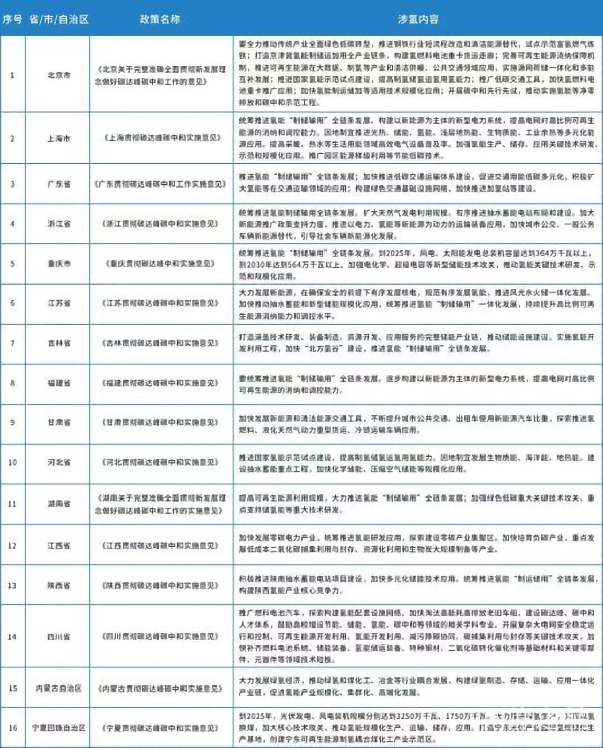 臺灣氫能科學研究院一行蒞臨萊爾斯特交流合作圖7