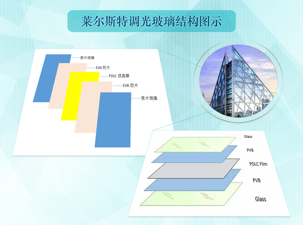 萊爾斯特調光玻璃幕墻_圖1