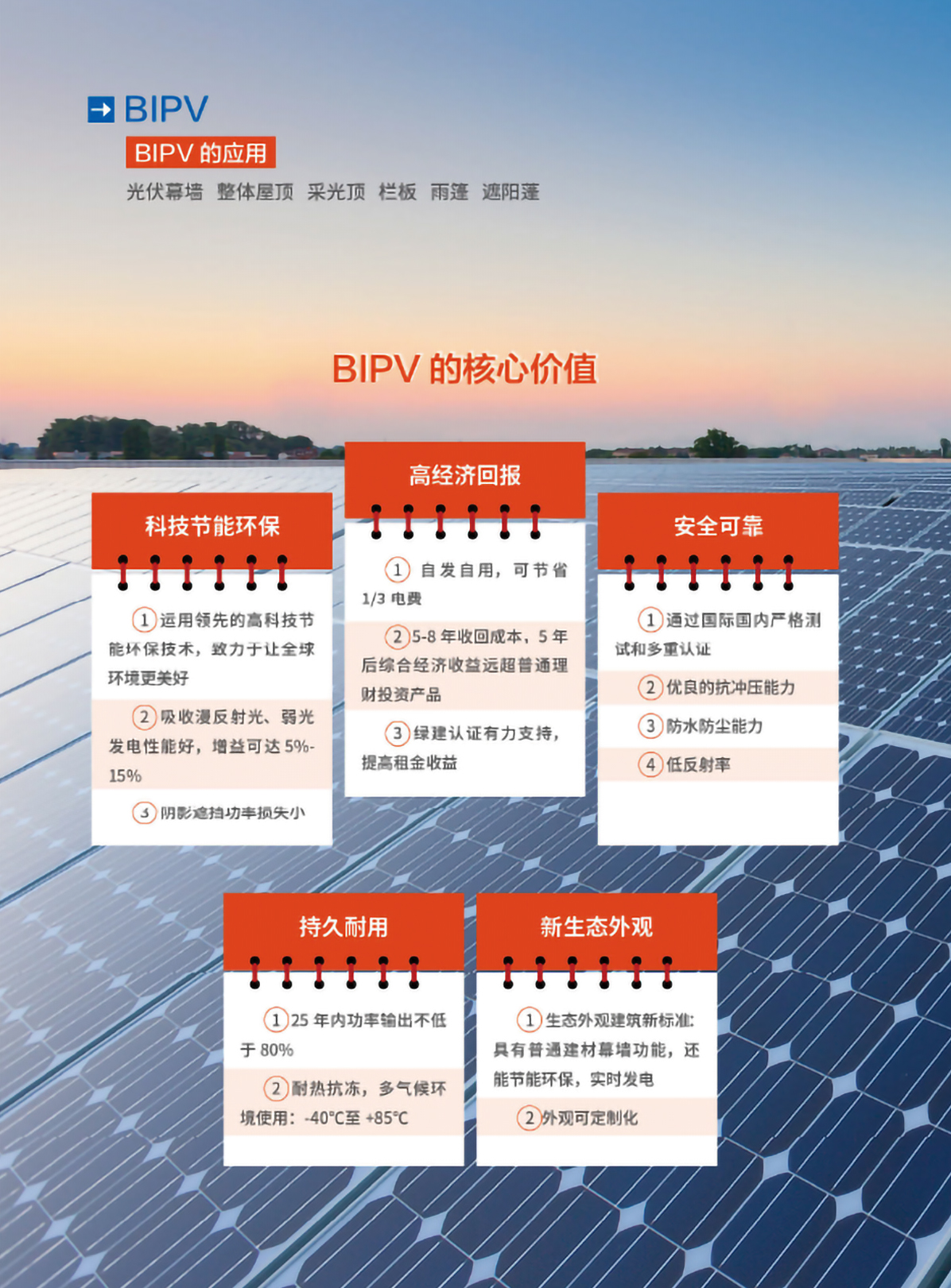 萊爾斯特BIPV/BAPV圖18